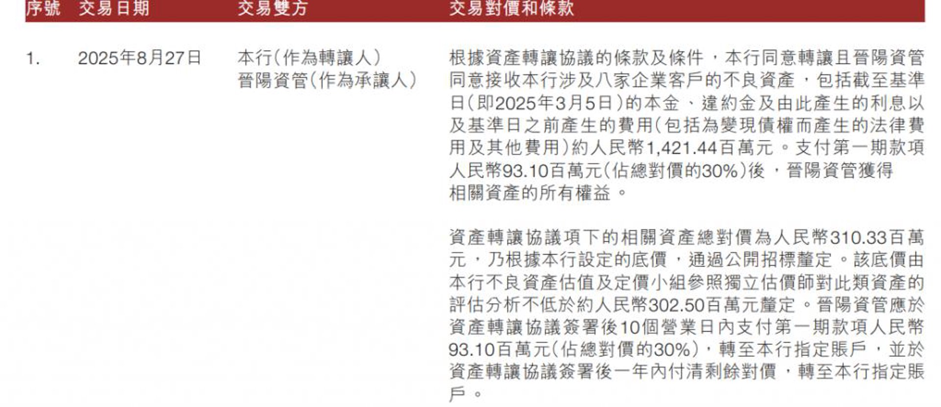 鑫万达实业